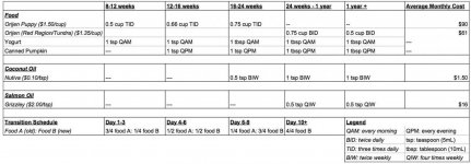 Frenchie Food Schedule.jpg